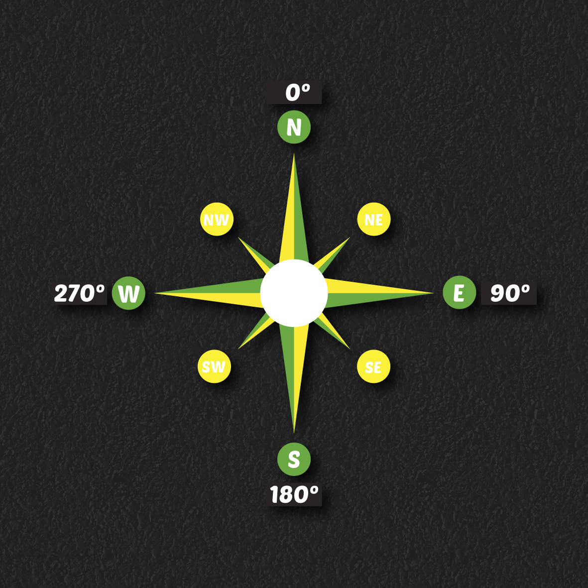 Compass with Degree Markers thermoplastic playground marking