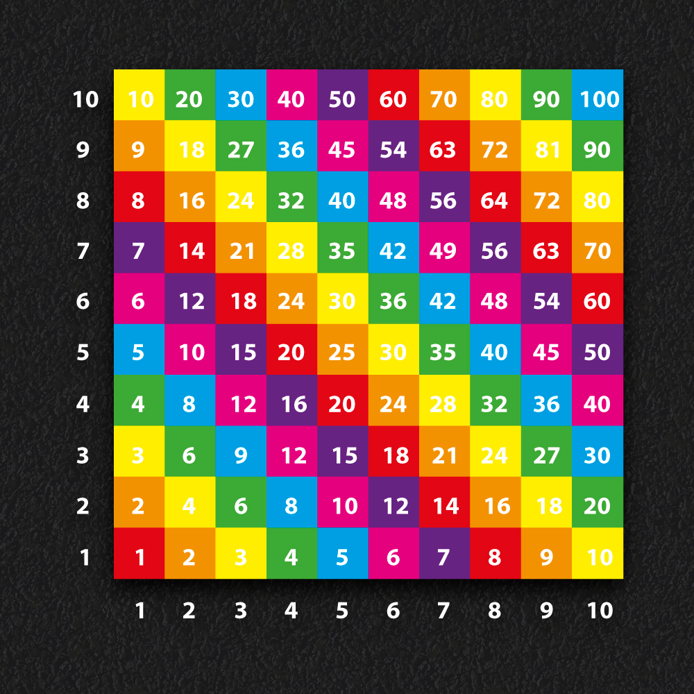 Multiplication Grid 1 – 10 thermoplastic playground marking