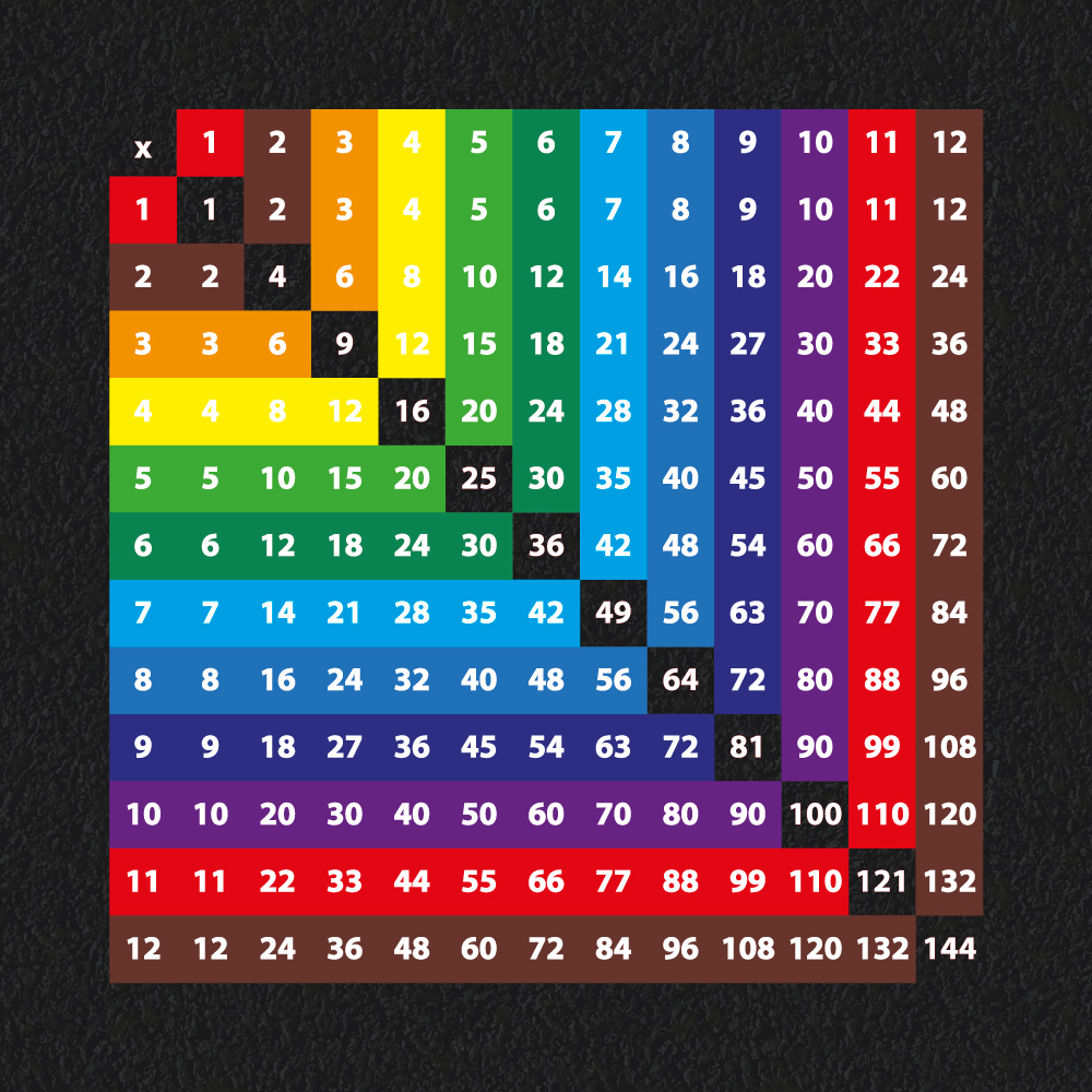 Multiplication Grid 1 – 12 2019 thermoplastic playground marking