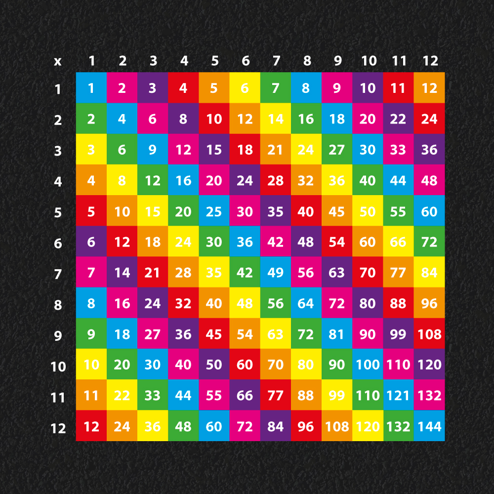 1-12 Multiplication Grid thermoplastic playground marking